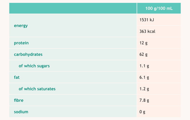 Express Porridge Matcha Spirulina Gluten-free Facts